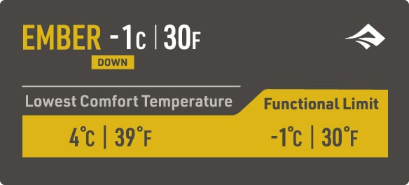 ember quilt temperature ratings